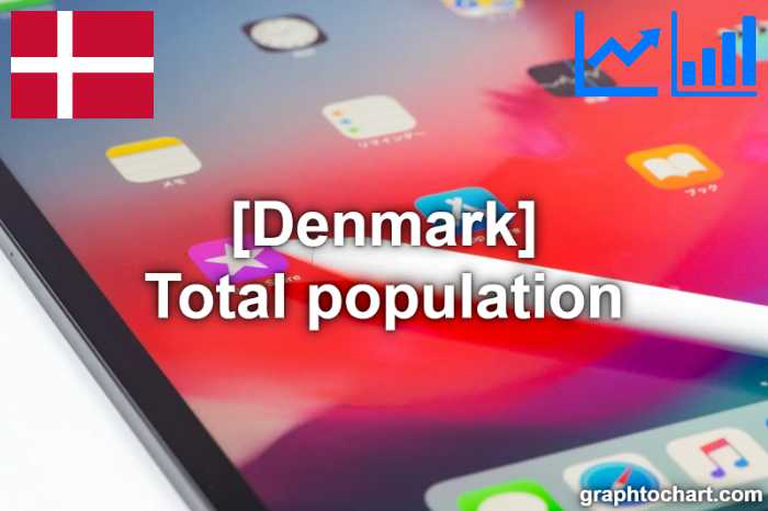 Denmark's Total population(Comparison Chart)