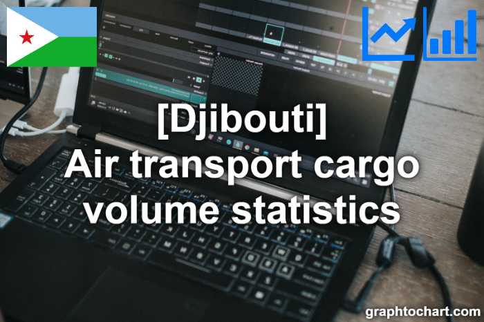 Djibouti's Air transport cargo volume statistics(Comparison Chart)