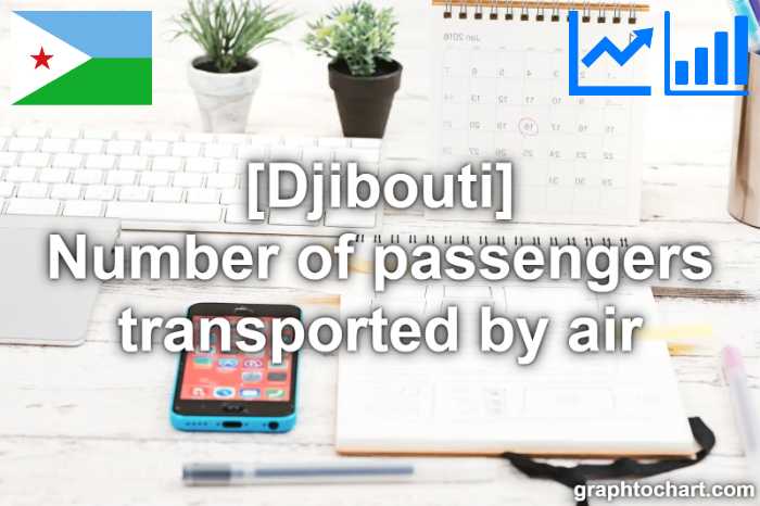 Djibouti's Number of passengers transported by air(Comparison Chart)