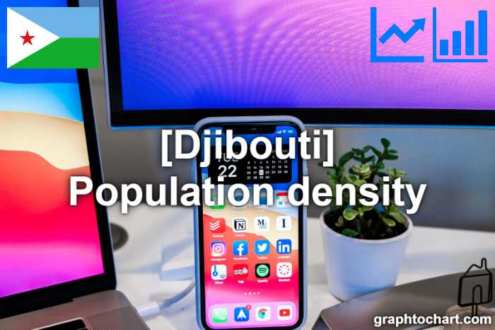 Djibouti's Population density(Comparison Chart)