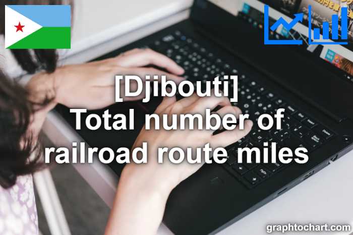 Djibouti's Total number of railroad route miles(Comparison Chart)