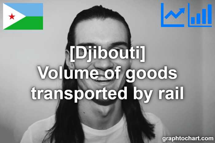 Djibouti's Volume of goods transported by rail(Comparison Chart)