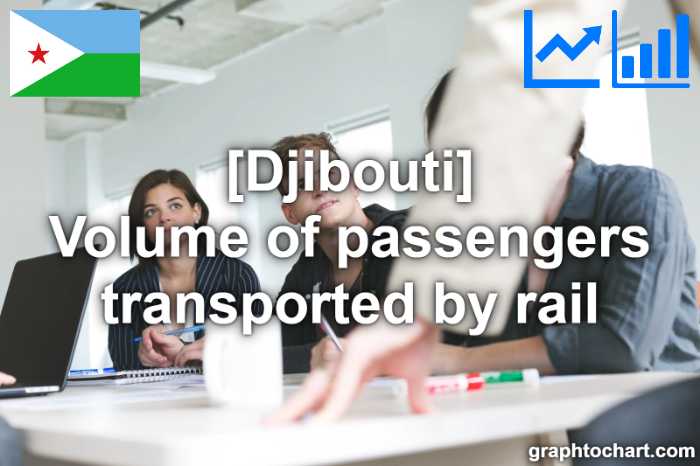 Djibouti's Volume of passengers transported by rail(Comparison Chart)