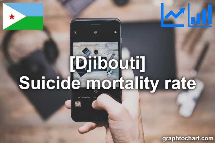 Djibouti's Suicide mortality rate(Comparison Chart)