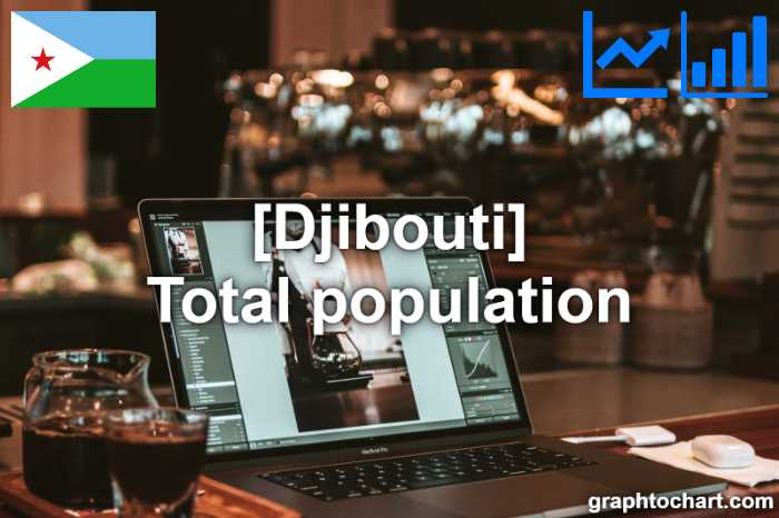 Djibouti's Total population(Comparison Chart)