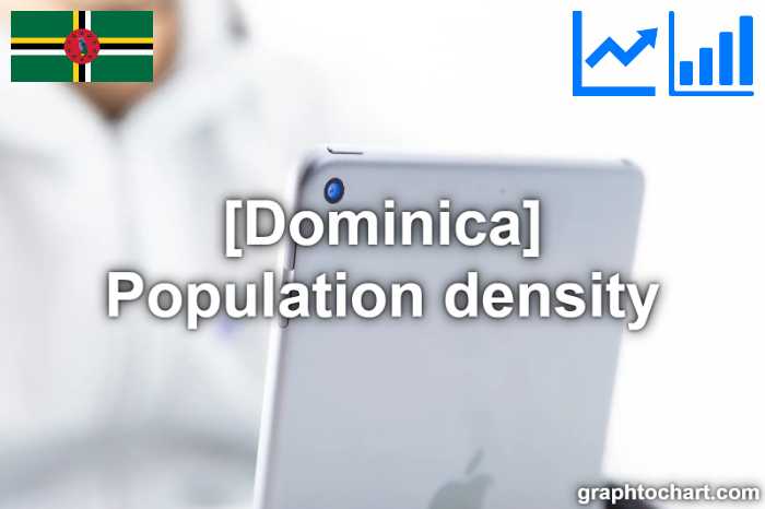 Dominica's Population density(Comparison Chart)