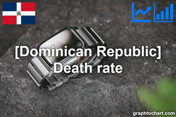 Dominican Republic's Death rate(Comparison Chart)