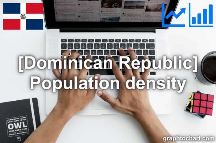 Dominican Republic's Population density(Comparison Chart)