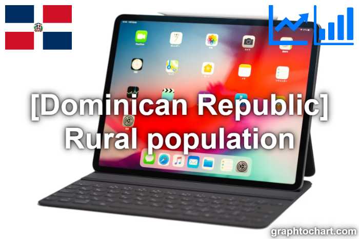 Dominican Republic's Rural population(Comparison Chart)