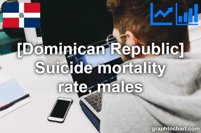 Dominican Republic's Suicide mortality rate, males(Comparison Chart)