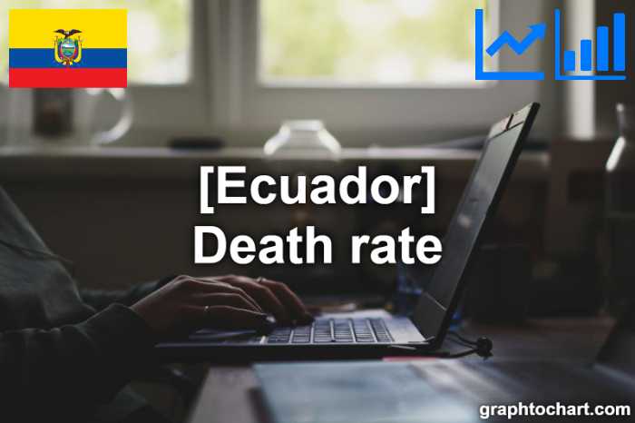 Ecuador's Death rate(Comparison Chart)