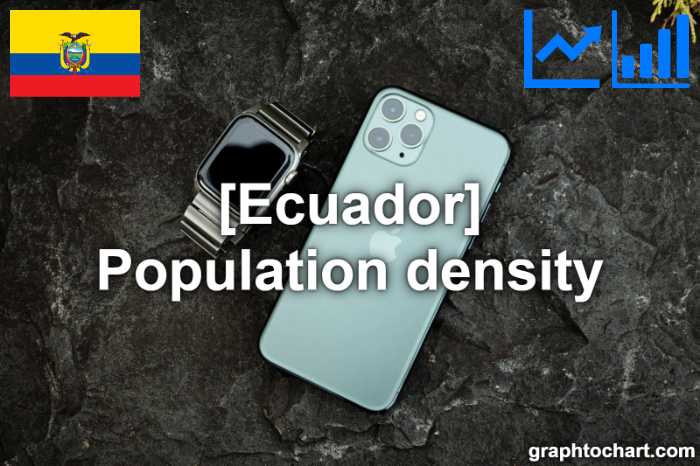 Ecuador's Population density(Comparison Chart)