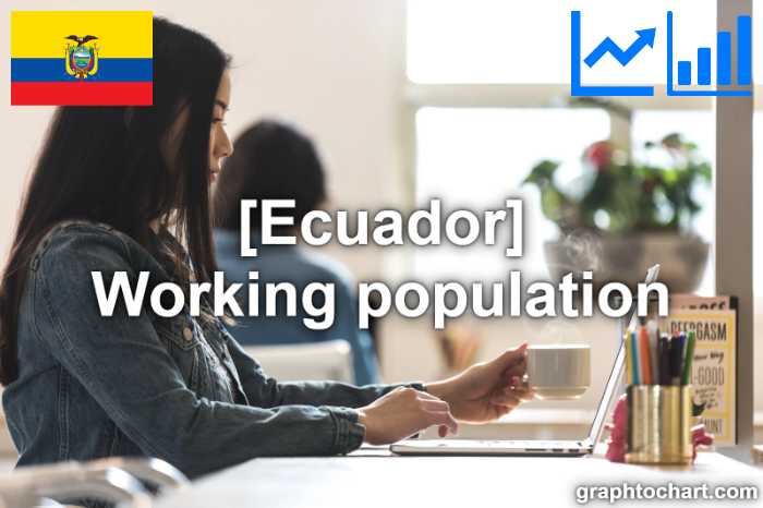 Ecuador's Working population(Comparison Chart)