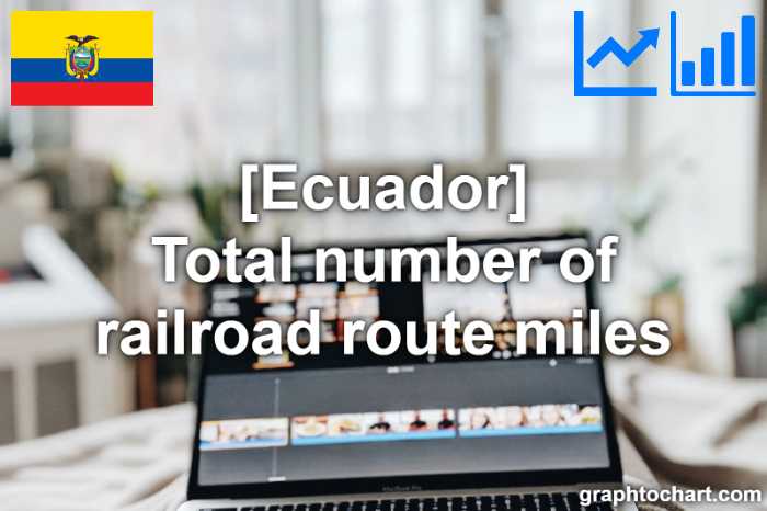 Ecuador's Total number of railroad route miles(Comparison Chart)