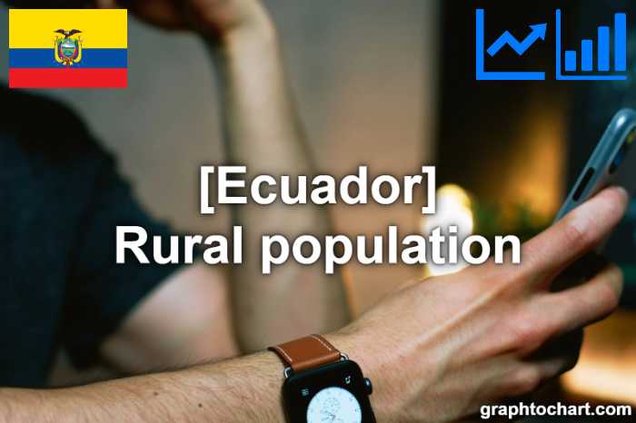 Ecuador's Rural population(Comparison Chart)