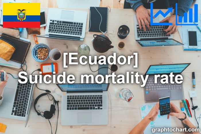 Ecuador's Suicide mortality rate(Comparison Chart)