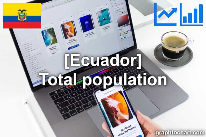 Ecuador's Total population(Comparison Chart)