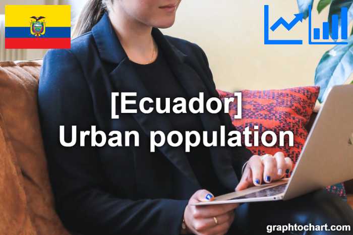 Ecuador's Urban population(Comparison Chart)
