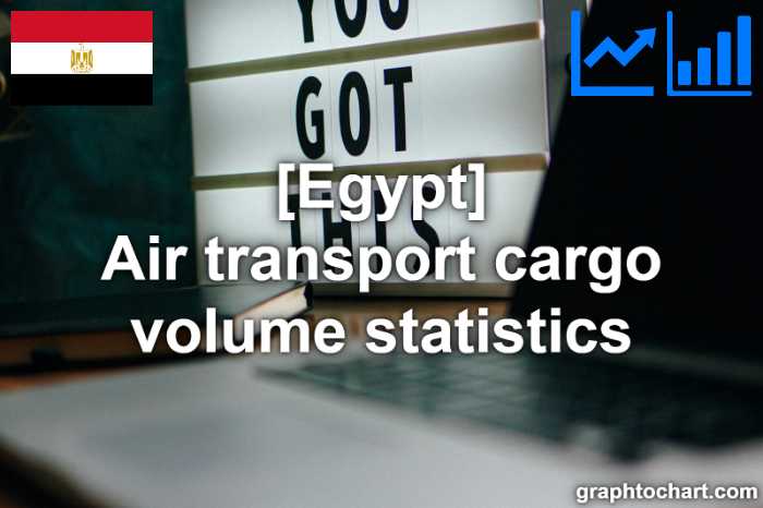 Egypt's Air transport cargo volume statistics(Comparison Chart)