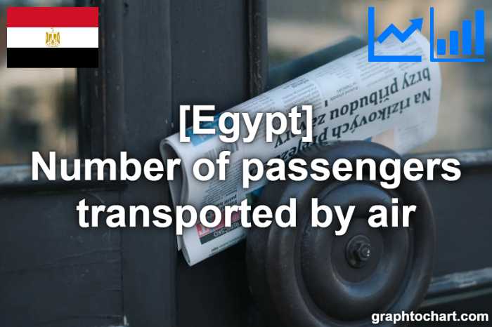 Egypt's Number of passengers transported by air(Comparison Chart)