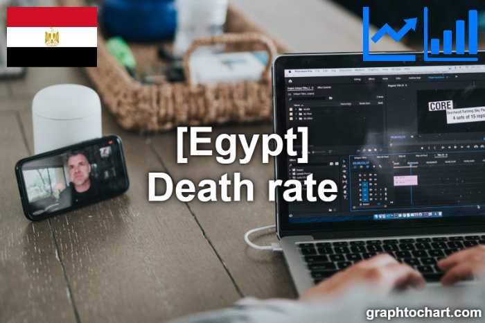 Egypt's Death rate(Comparison Chart)