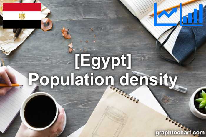 Egypt's Population density(Comparison Chart)