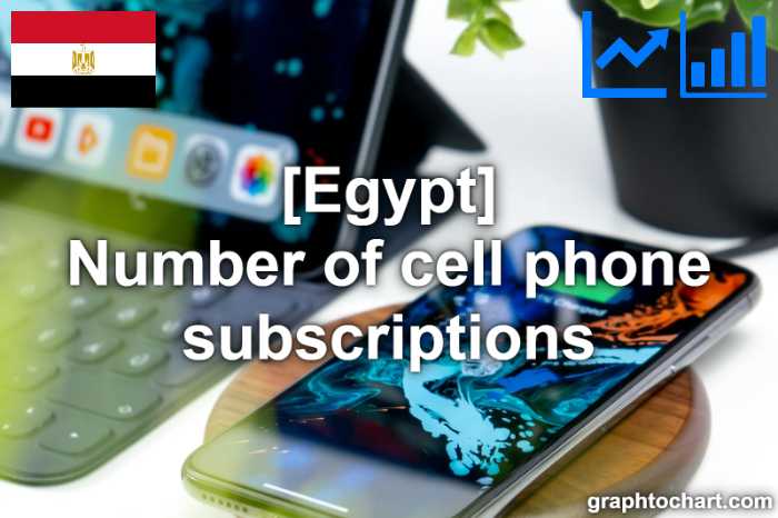 Egypt's Number of cell phone subscriptions(Comparison Chart)