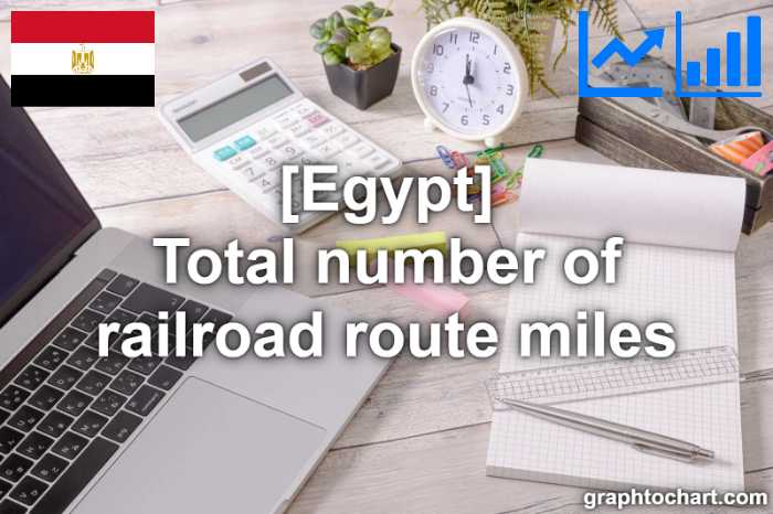 Egypt's Total number of railroad route miles(Comparison Chart)