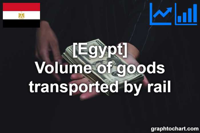 Egypt's Volume of goods transported by rail(Comparison Chart)