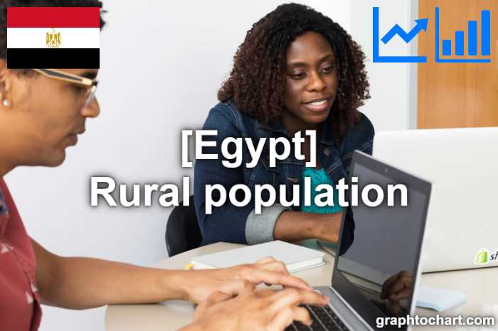 Egypt's Rural population(Comparison Chart)