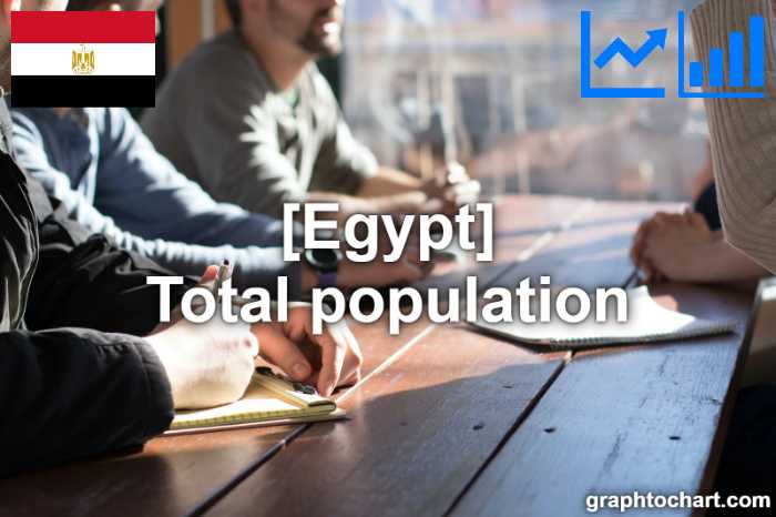 Egypt's Total population(Comparison Chart)