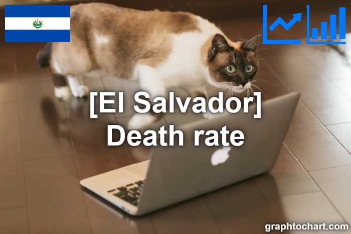 El Salvador's Death rate(Comparison Chart)