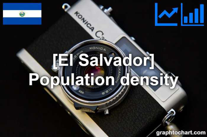 El Salvador's Population density(Comparison Chart)