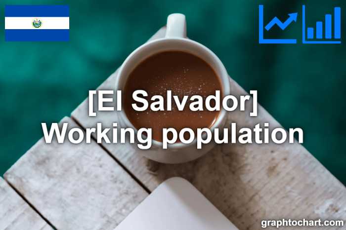 El Salvador's Working population(Comparison Chart)