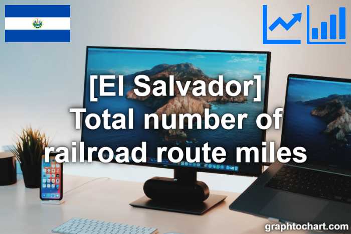 El Salvador's Total number of railroad route miles(Comparison Chart)
