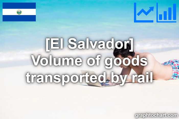 El Salvador's Volume of goods transported by rail(Comparison Chart)