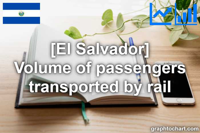 El Salvador's Volume of passengers transported by rail(Comparison Chart)