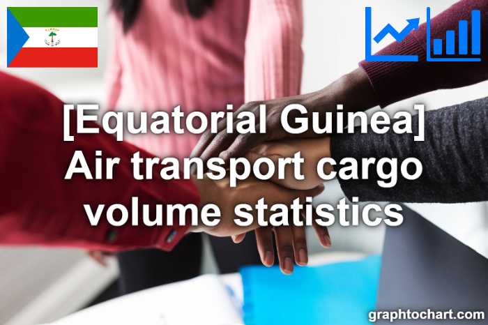 Equatorial Guinea's Air transport cargo volume statistics(Comparison Chart)