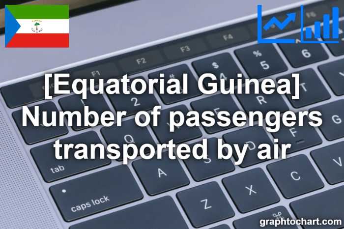 Equatorial Guinea's Number of passengers transported by air(Comparison Chart)