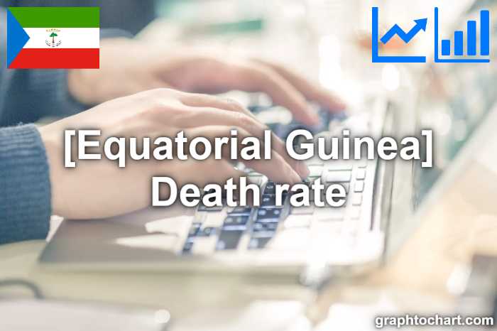 Equatorial Guinea's Death rate(Comparison Chart)