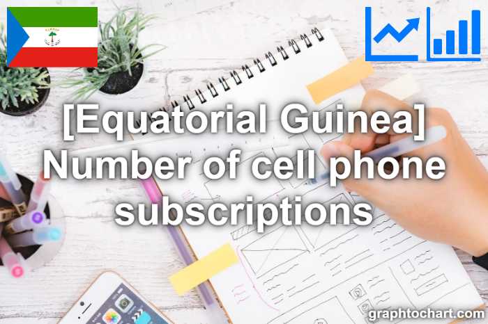 Equatorial Guinea's Number of cell phone subscriptions(Comparison Chart)