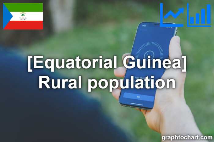 Equatorial Guinea's Rural population(Comparison Chart)