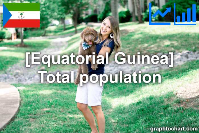 Equatorial Guinea's Total population(Comparison Chart)