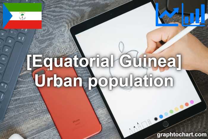 Equatorial Guinea's Urban population(Comparison Chart)