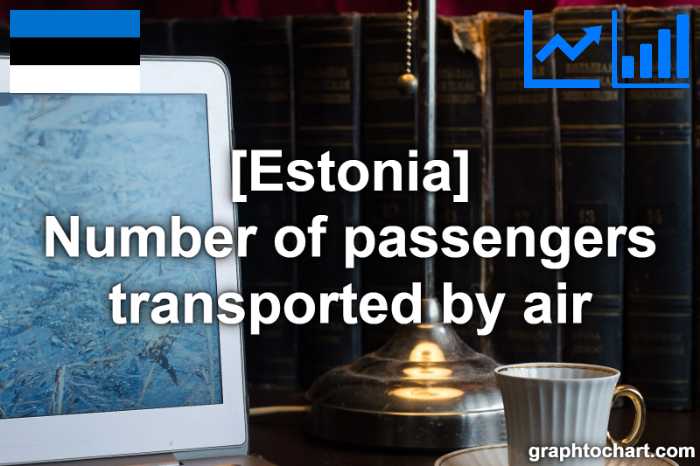 Estonia's Number of passengers transported by air(Comparison Chart)