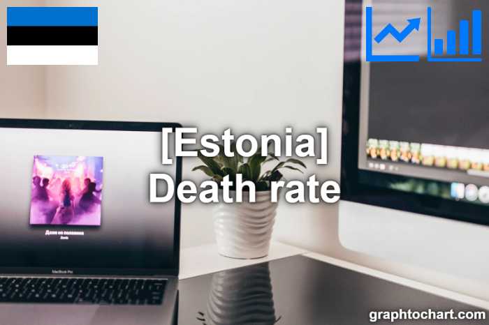 Estonia's Death rate(Comparison Chart)