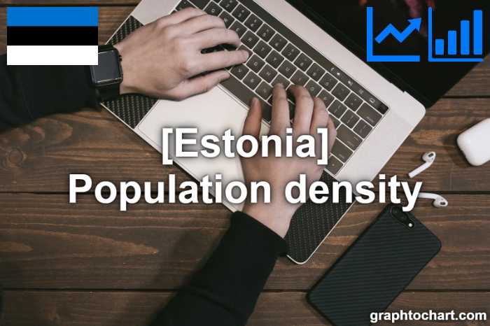 Estonia's Population density(Comparison Chart)