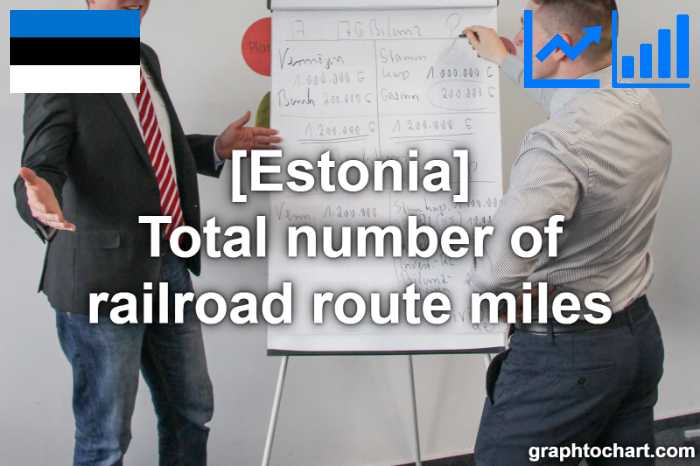 Estonia's Total number of railroad route miles(Comparison Chart)