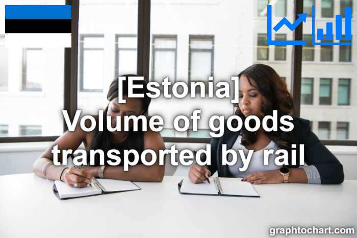 Estonia's Volume of goods transported by rail(Comparison Chart)