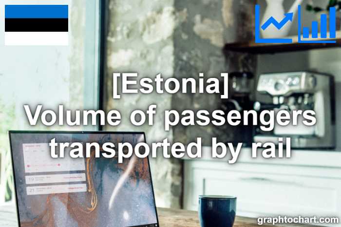 Estonia's Volume of passengers transported by rail(Comparison Chart)